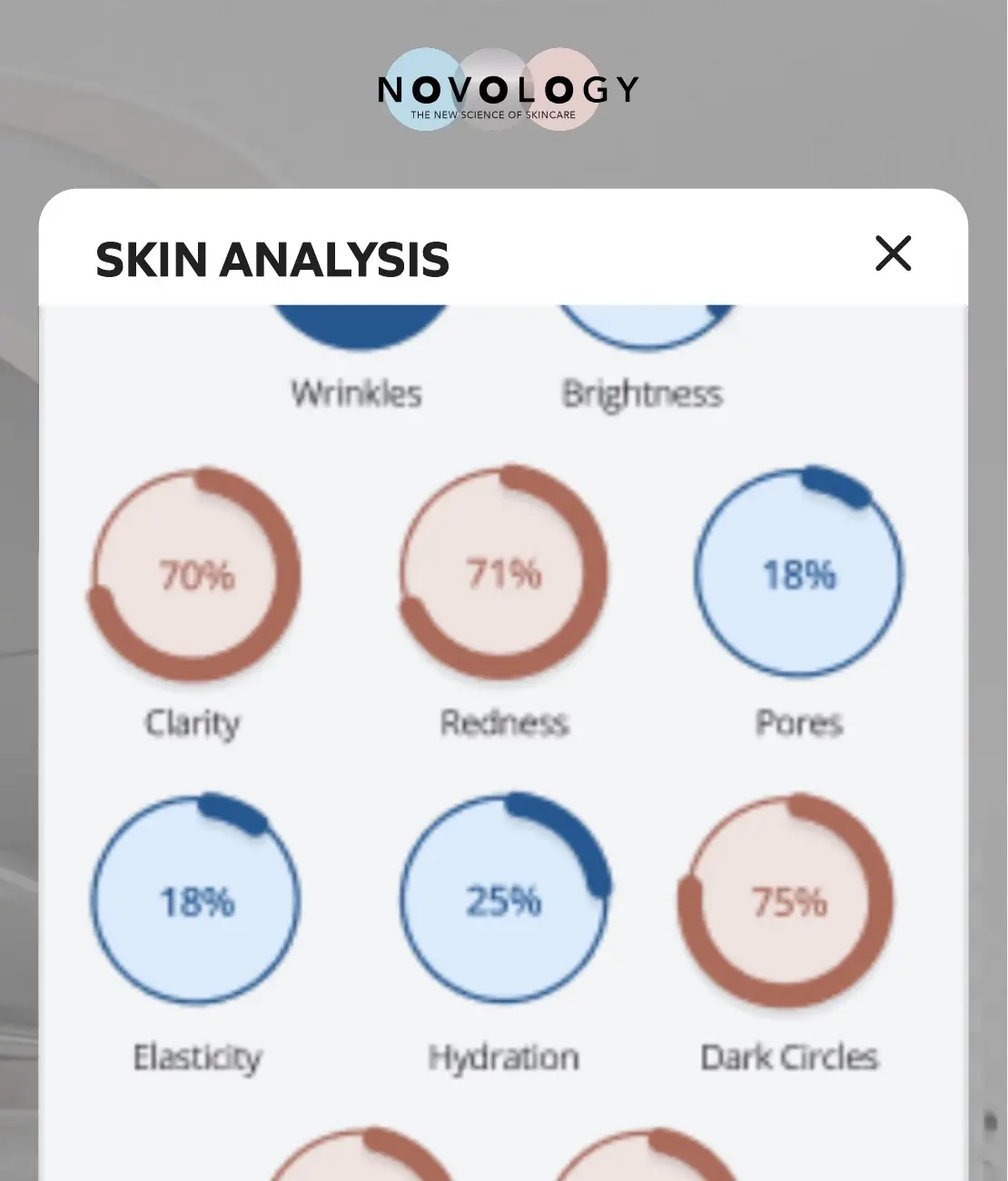The results, by concern