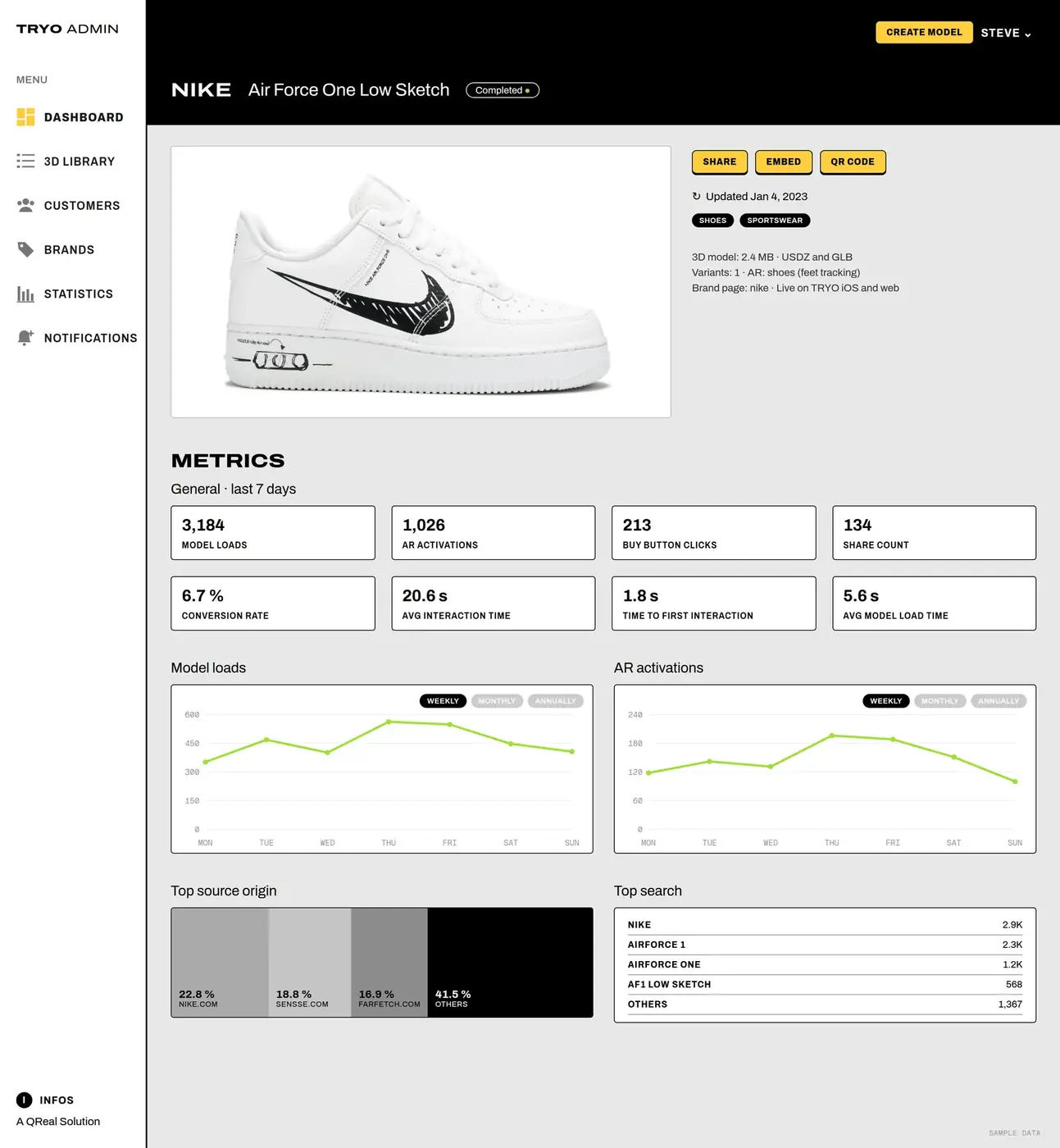 One item's metrics